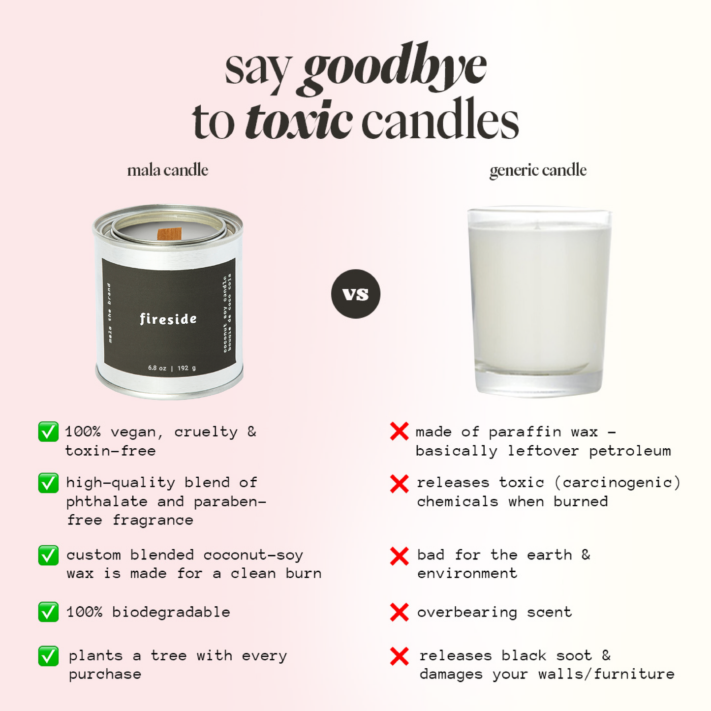 
                  
                    Fireside | Black Amber + Lavender + Musk
                  
                