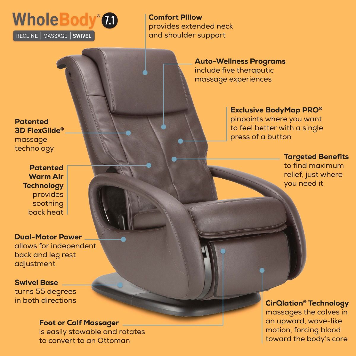 
                  
                    Human Touch-Limited Stock-WholeBody® 7.1 Massage Chair
                  
                